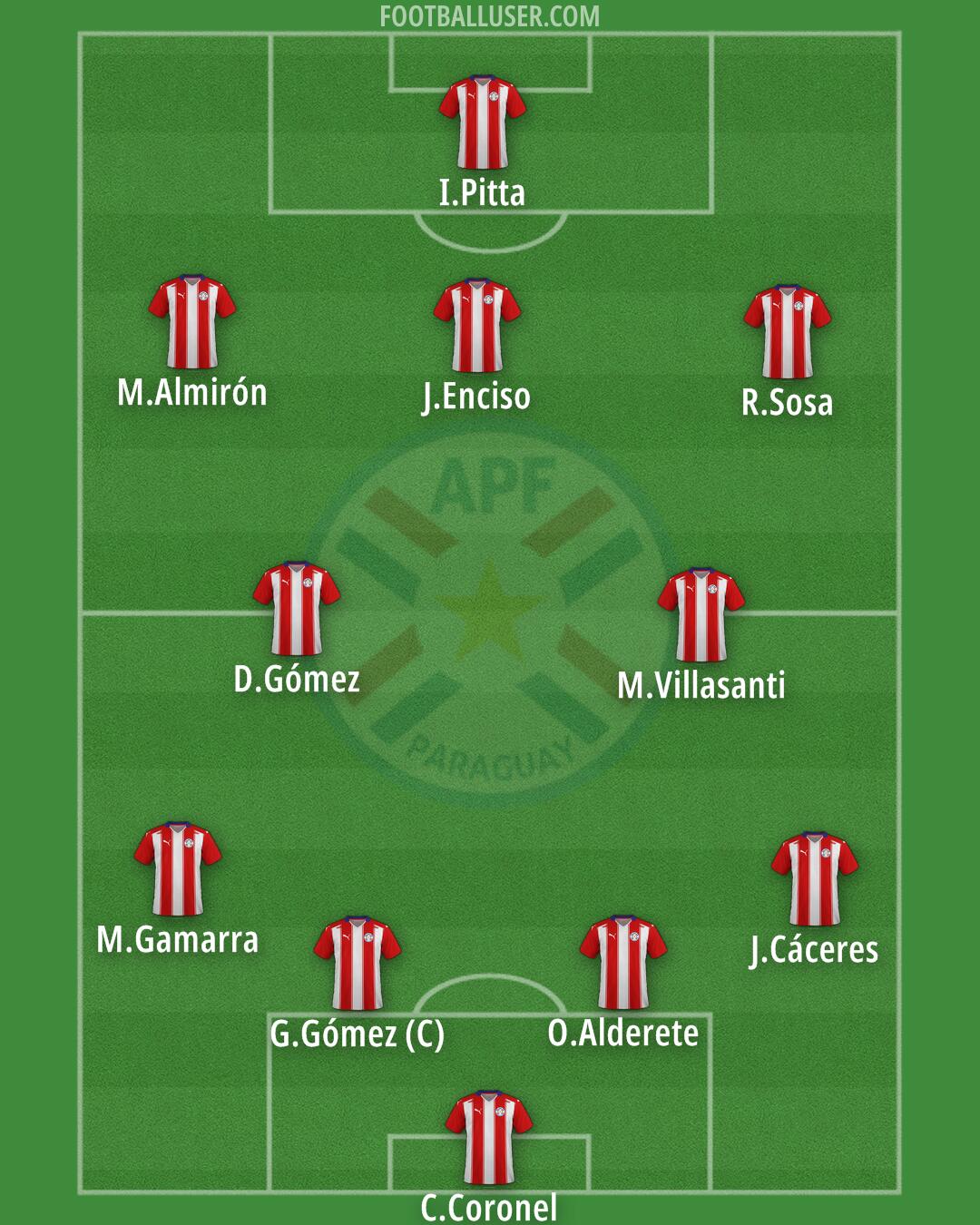 Paraguay Formation 2024