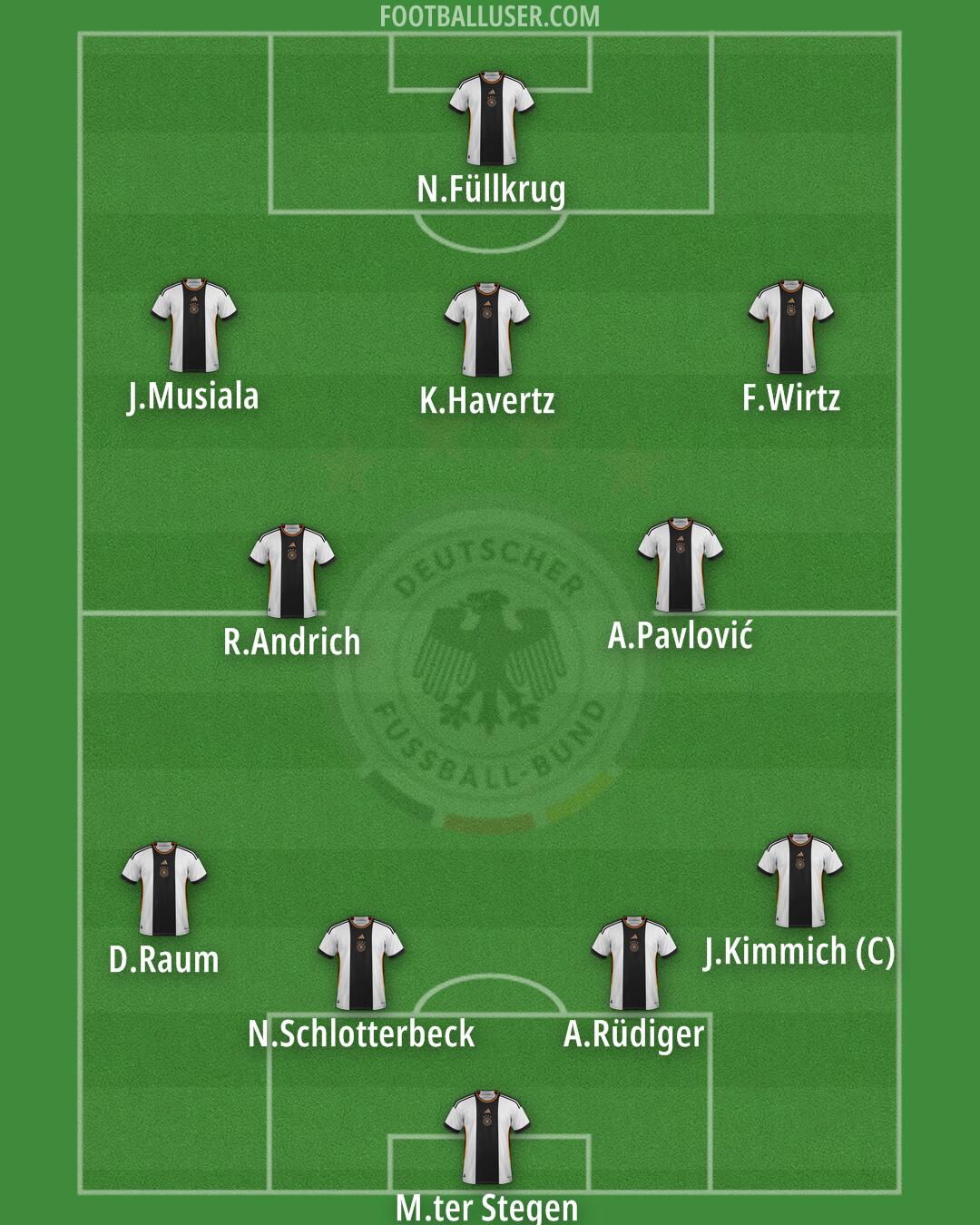 Germany Formation 2024