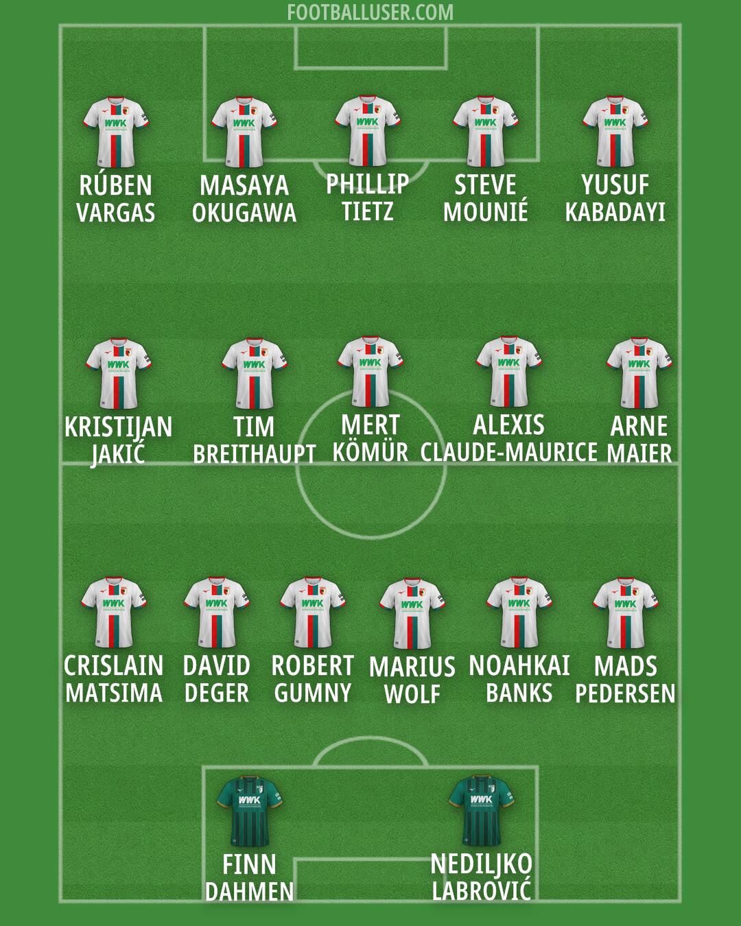 Augsburg Formation 2024