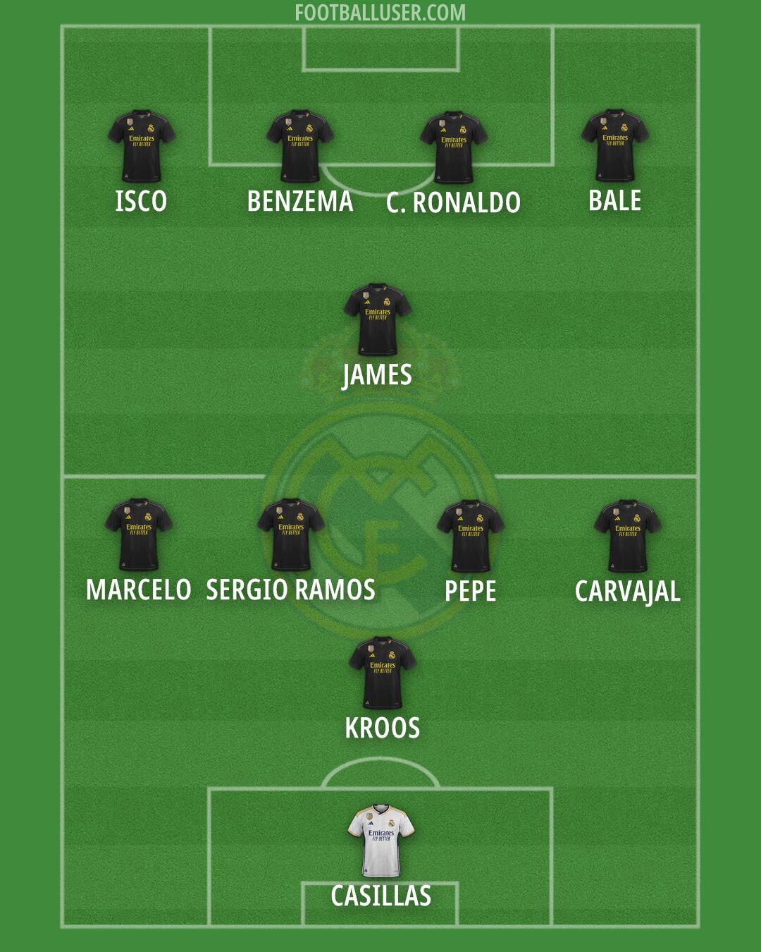 Real Madrid Formation 2024