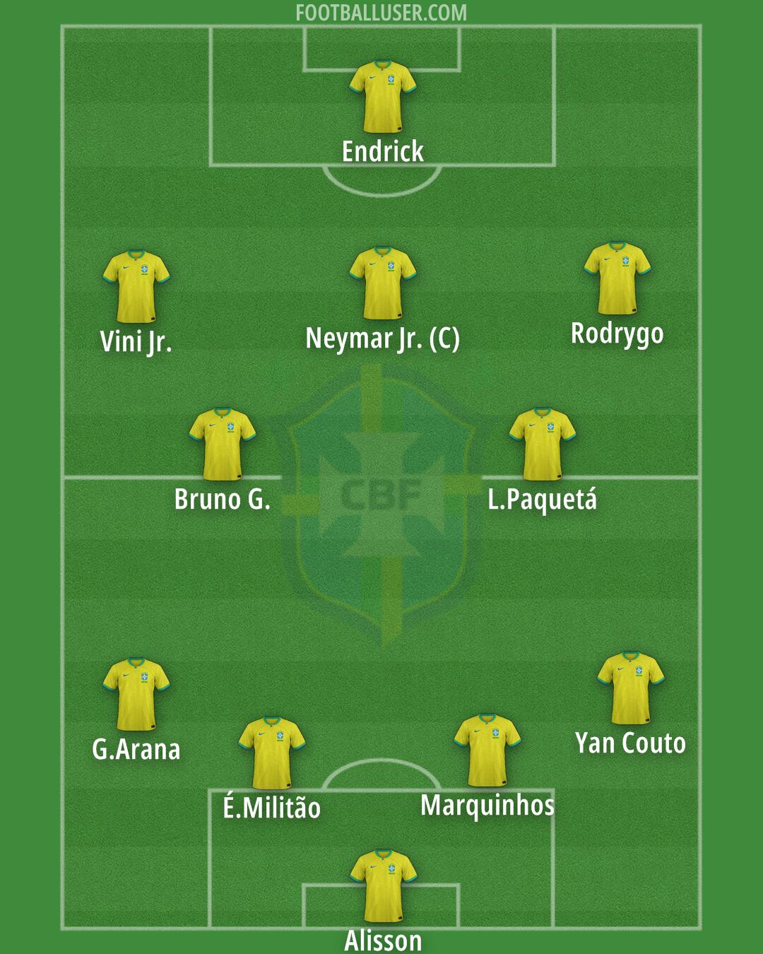 Brazil Formation 2024