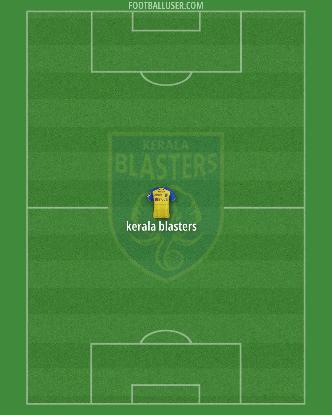 Kerala Blasters Formation 2024