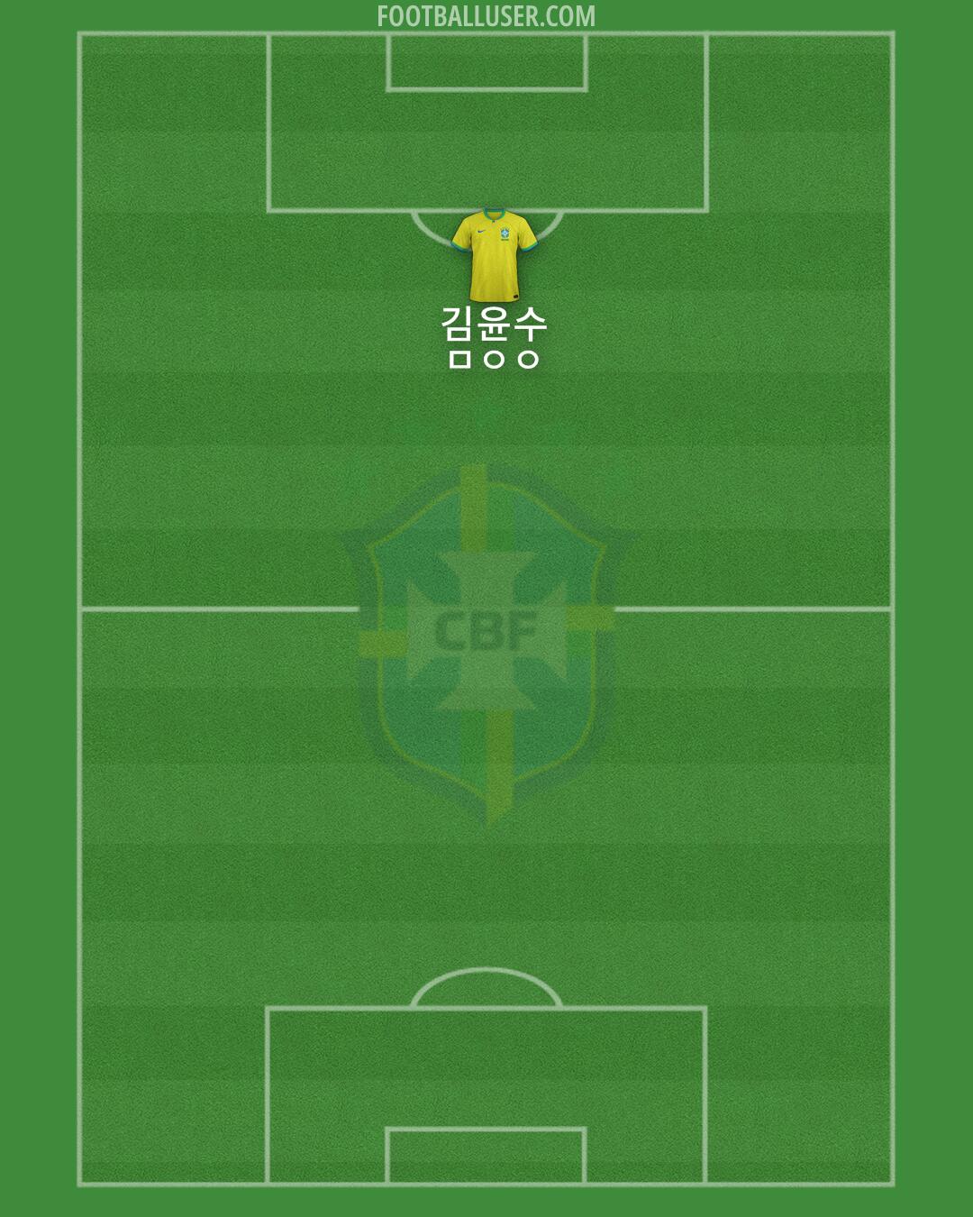 Brazil Formation 2024