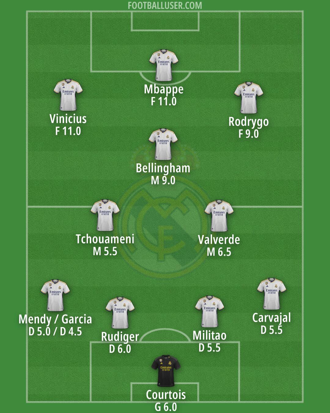 Real Madrid Formation 2024
