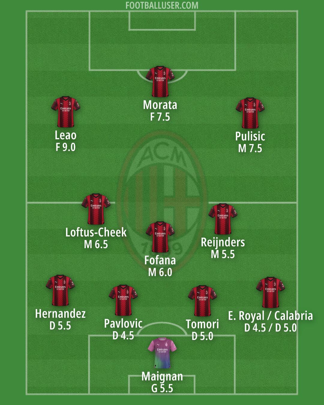 Milan Formation 2024