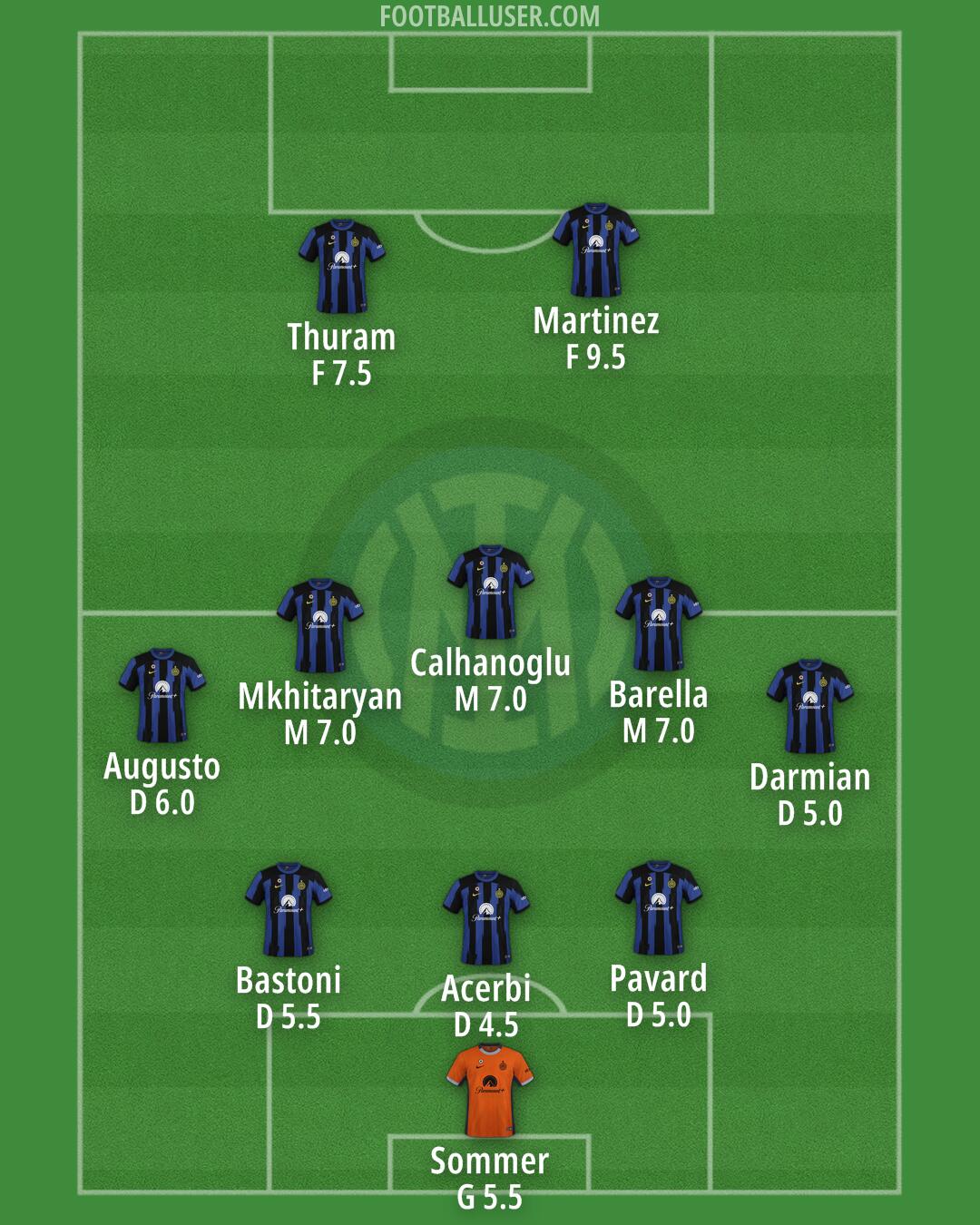 Inter Formation 2024