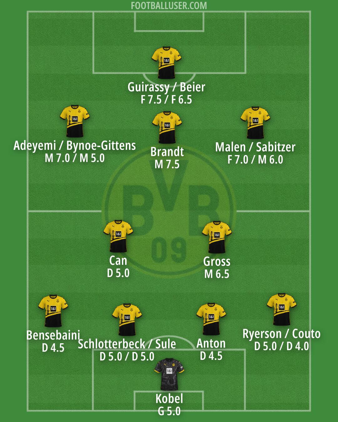 Borussia Dortmund Formation 2024