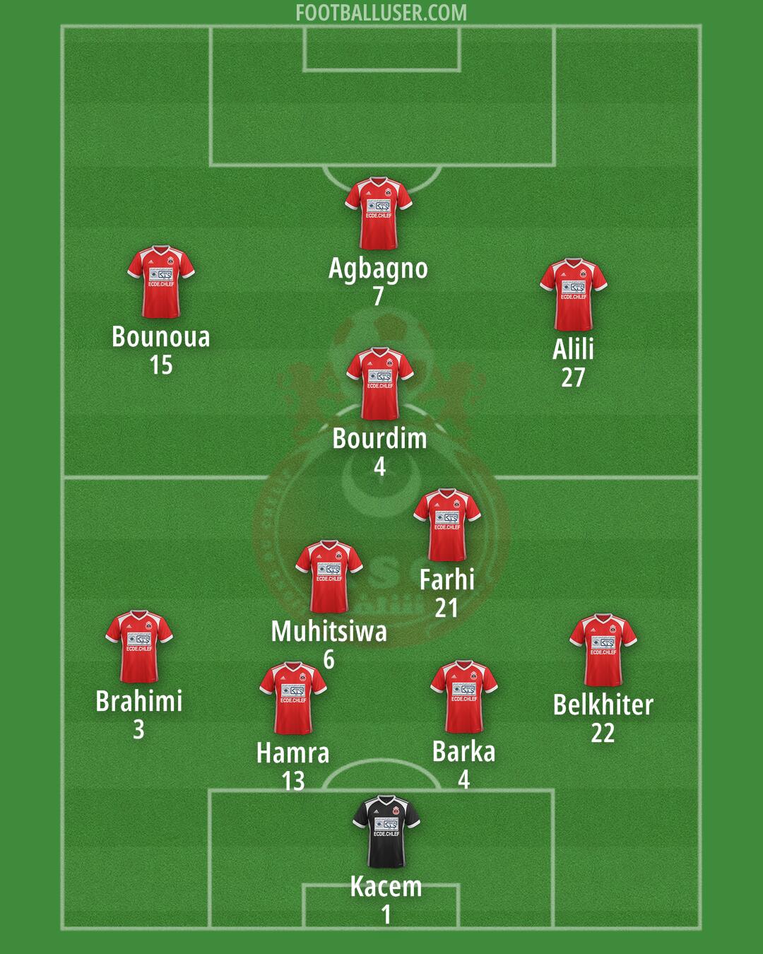 ASO Chlef Formation 2024