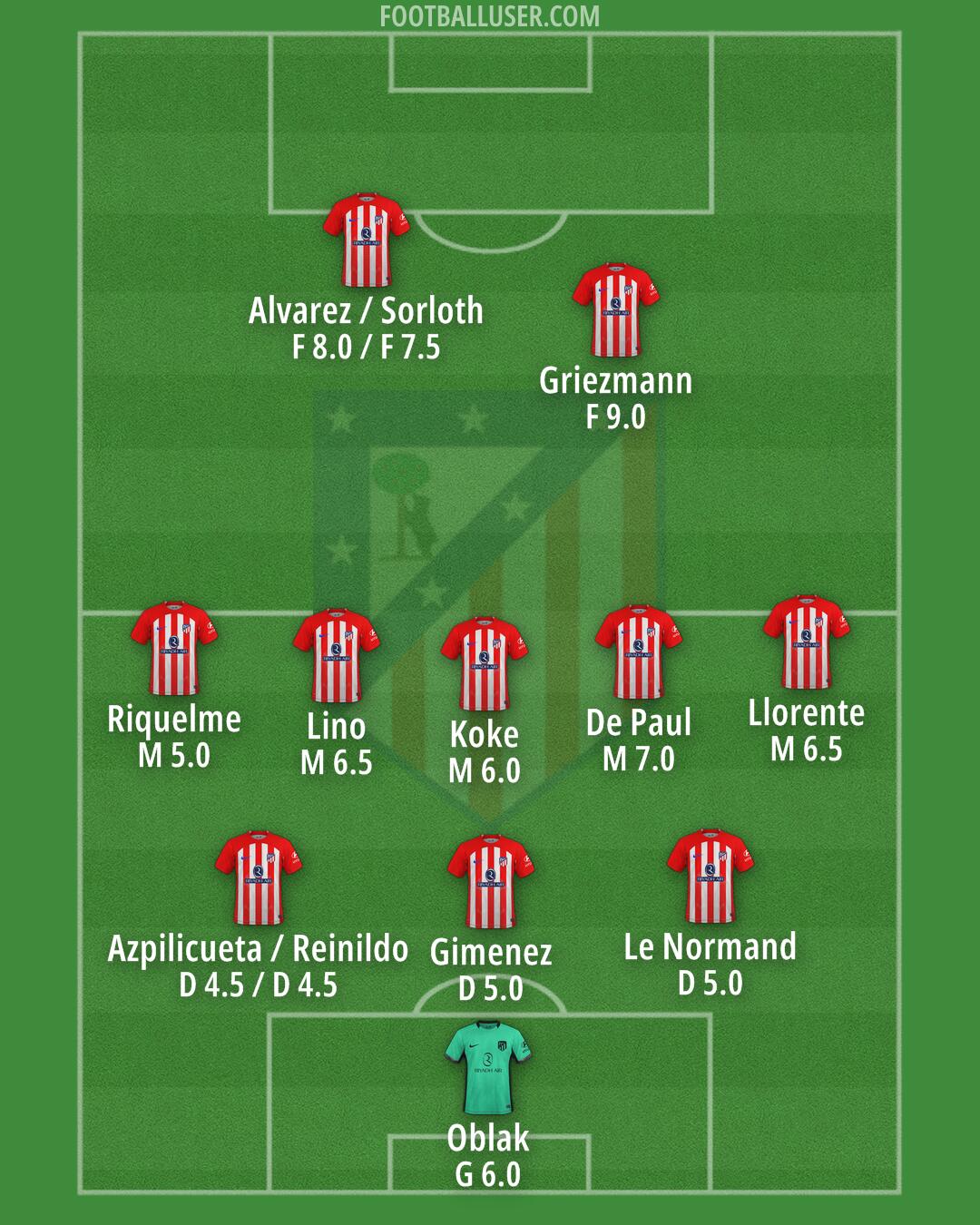 Atlético Formation 2024