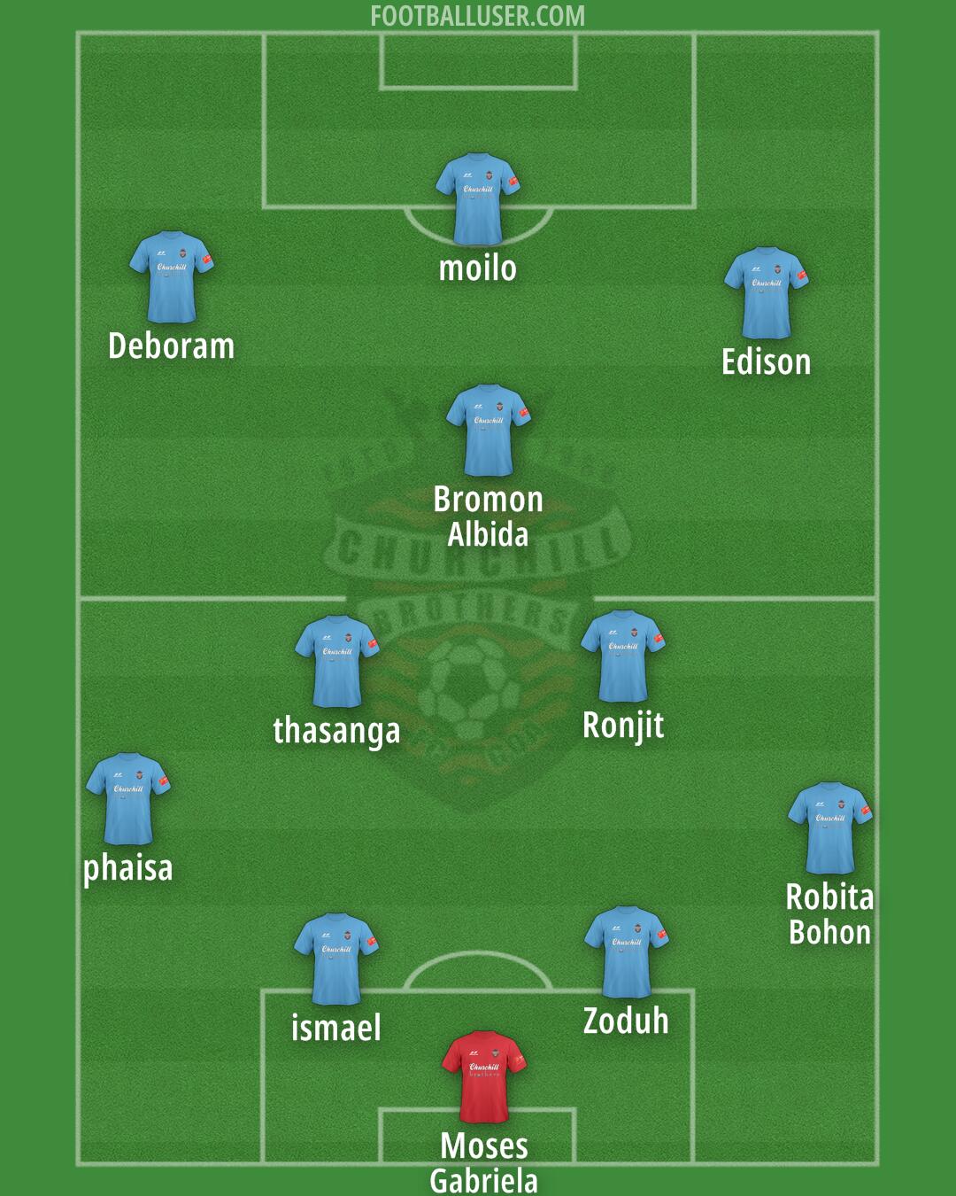 CB Formation 2024
