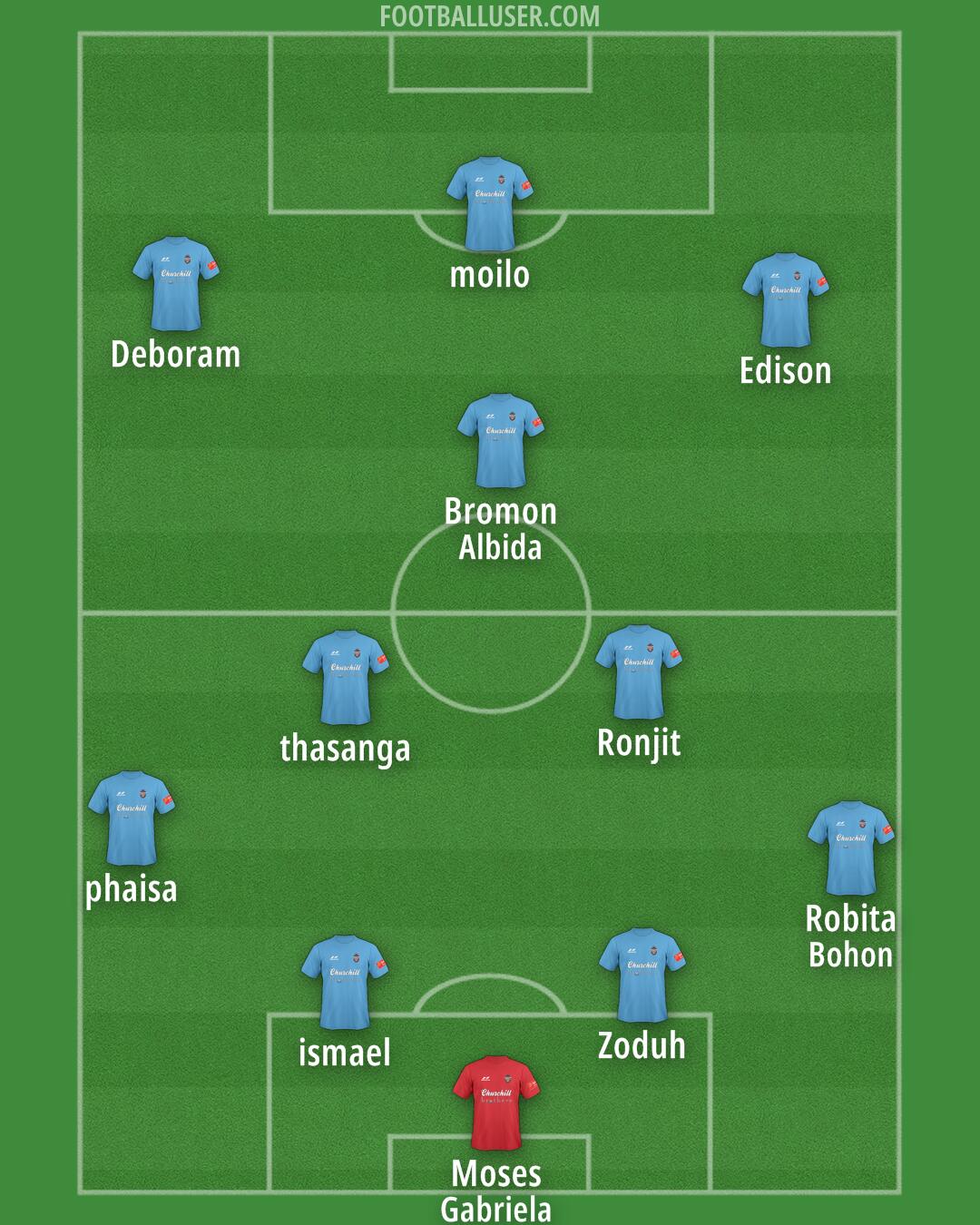 CB Formation 2024