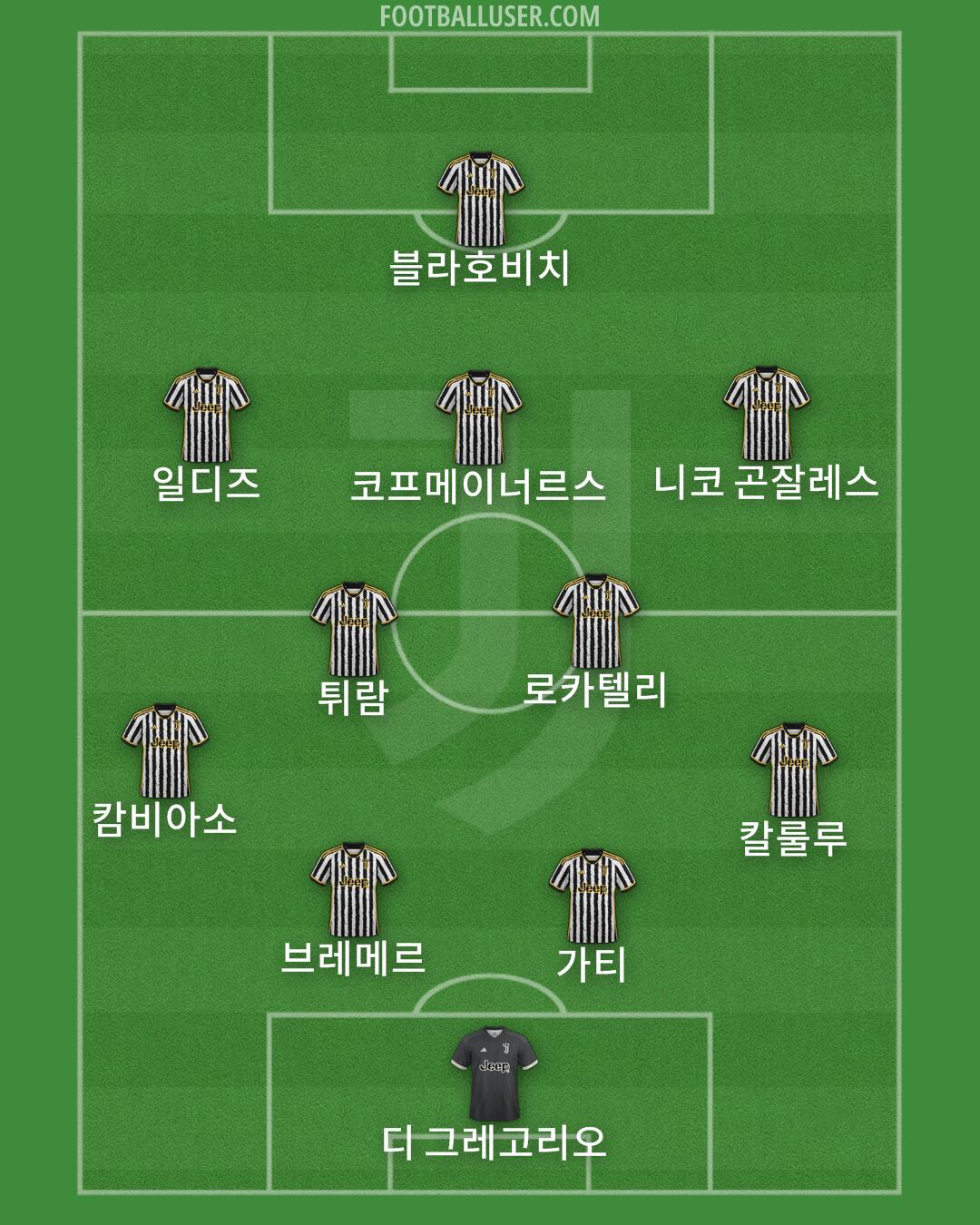Juventus Formation 2024