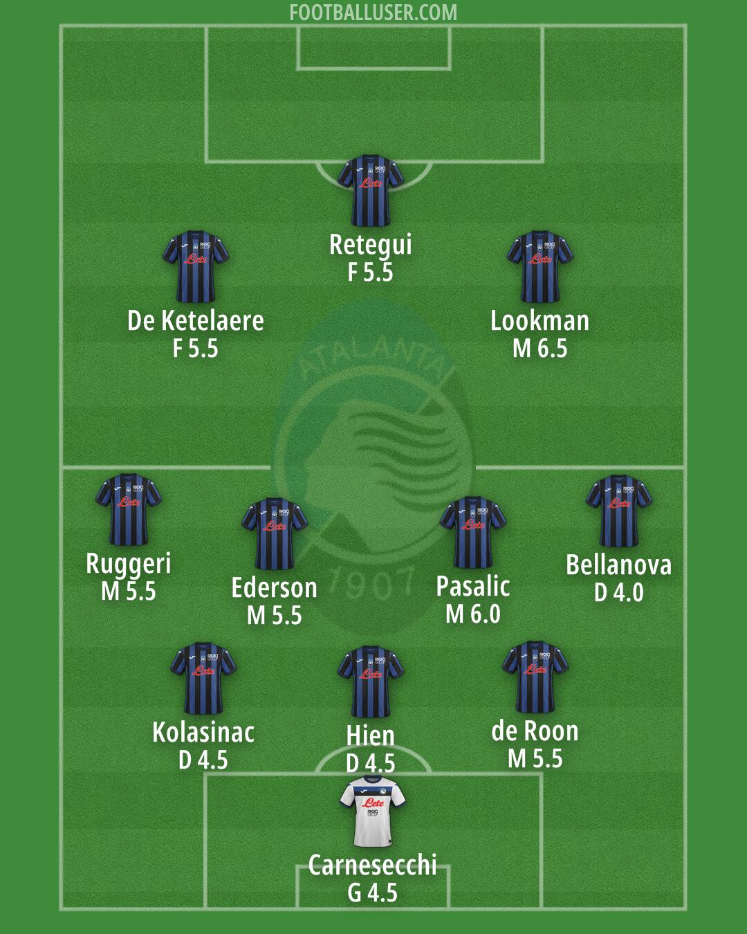 Atalanta Formation 2024