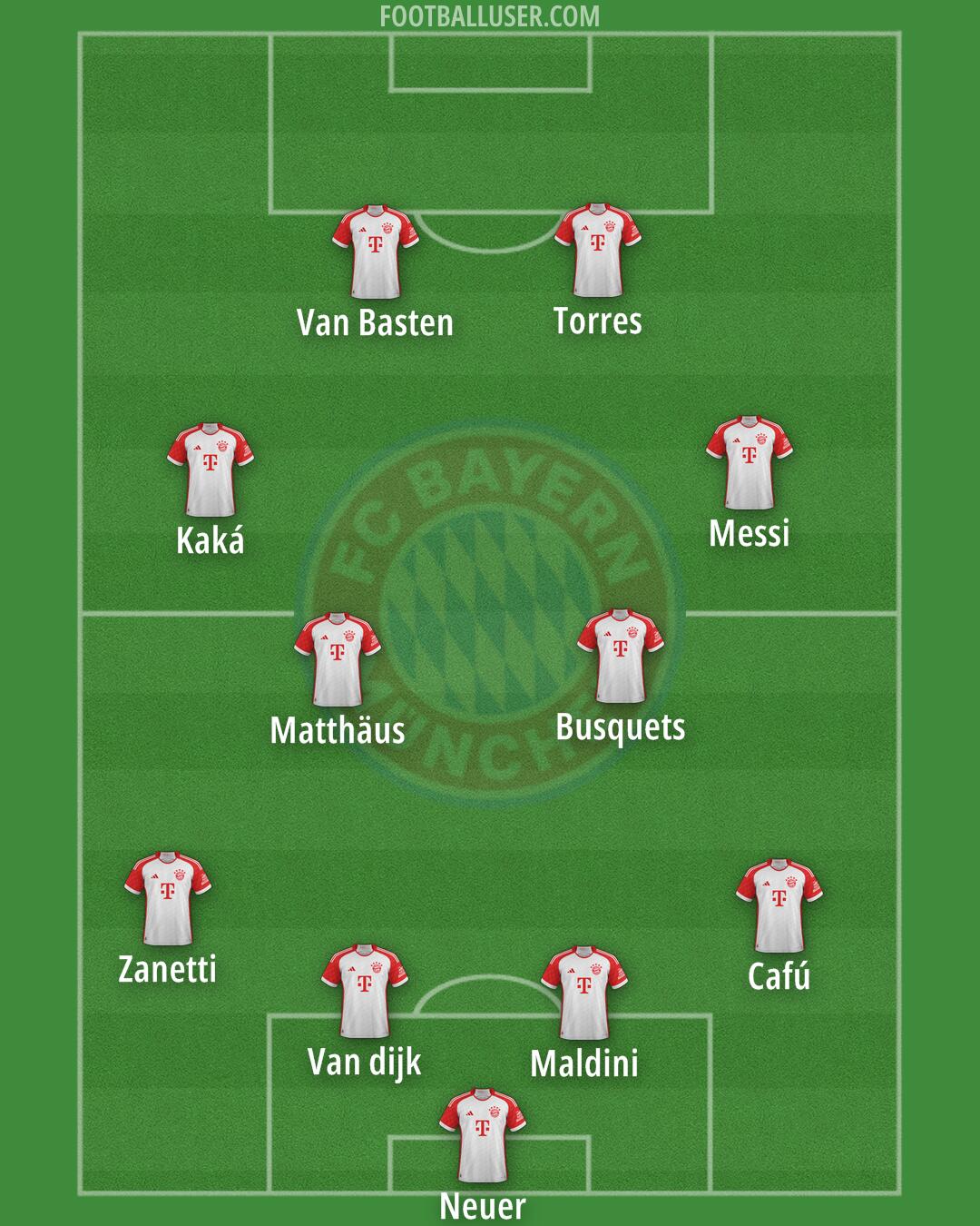FC Bayern Formation 2024