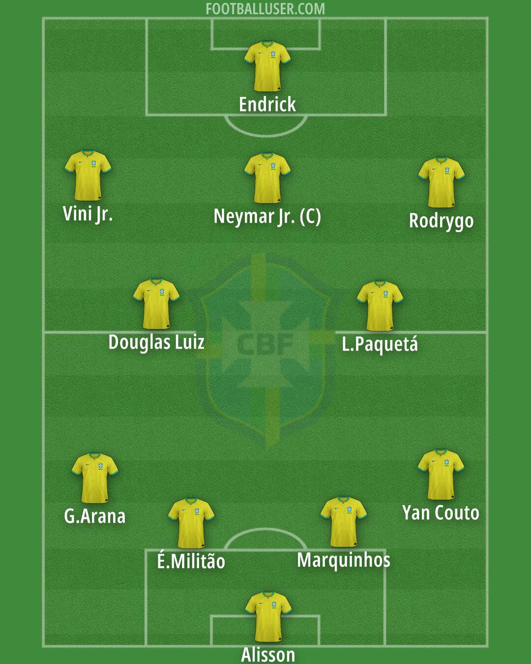 Brazil Formation 2024