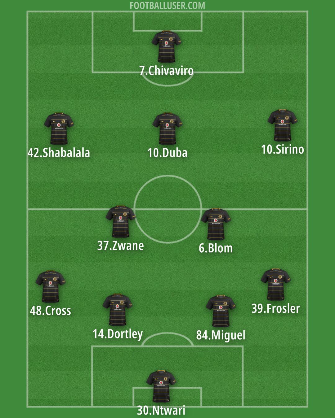 Kaizer Chiefs Formation 2024