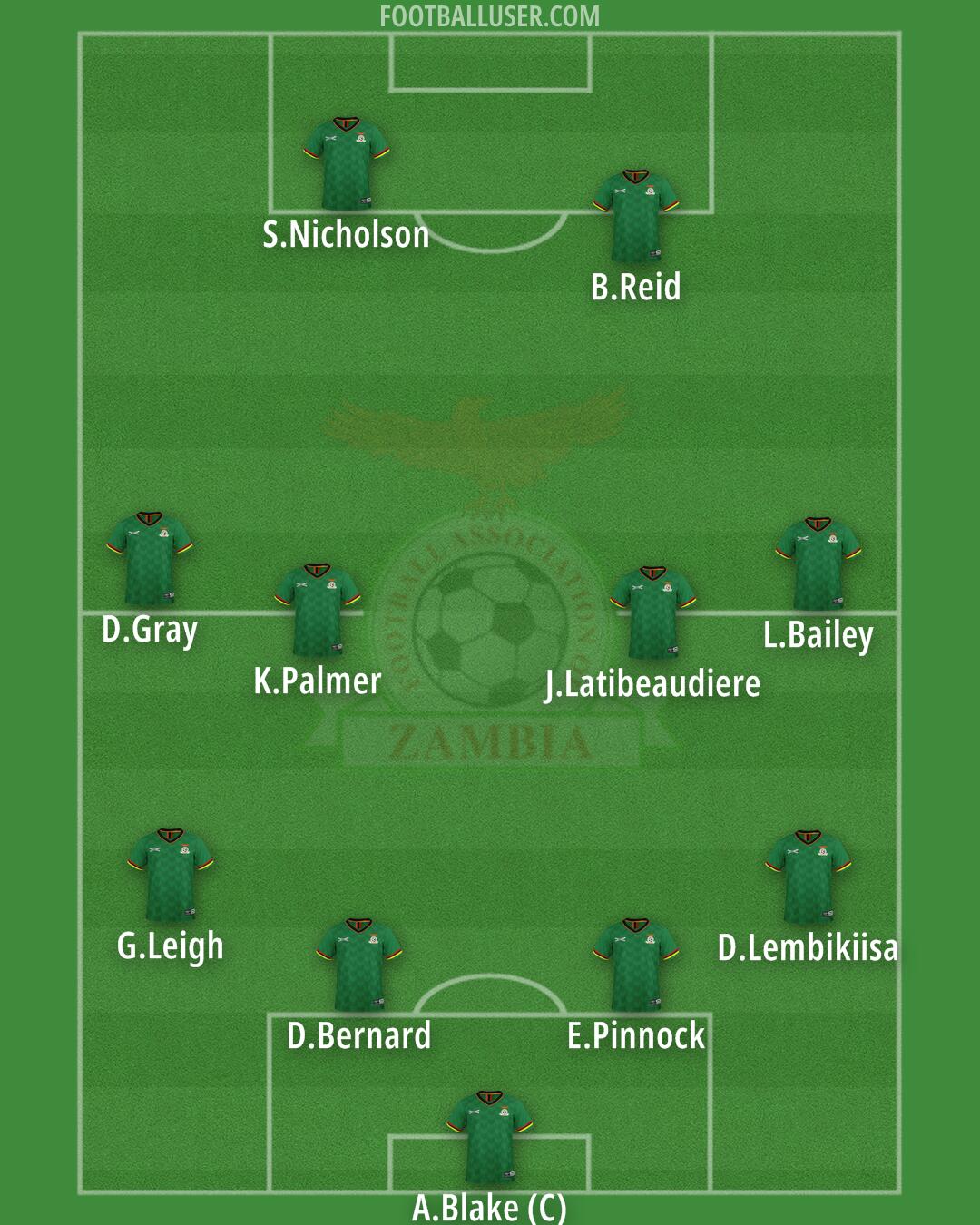 Zambia Formation 2024