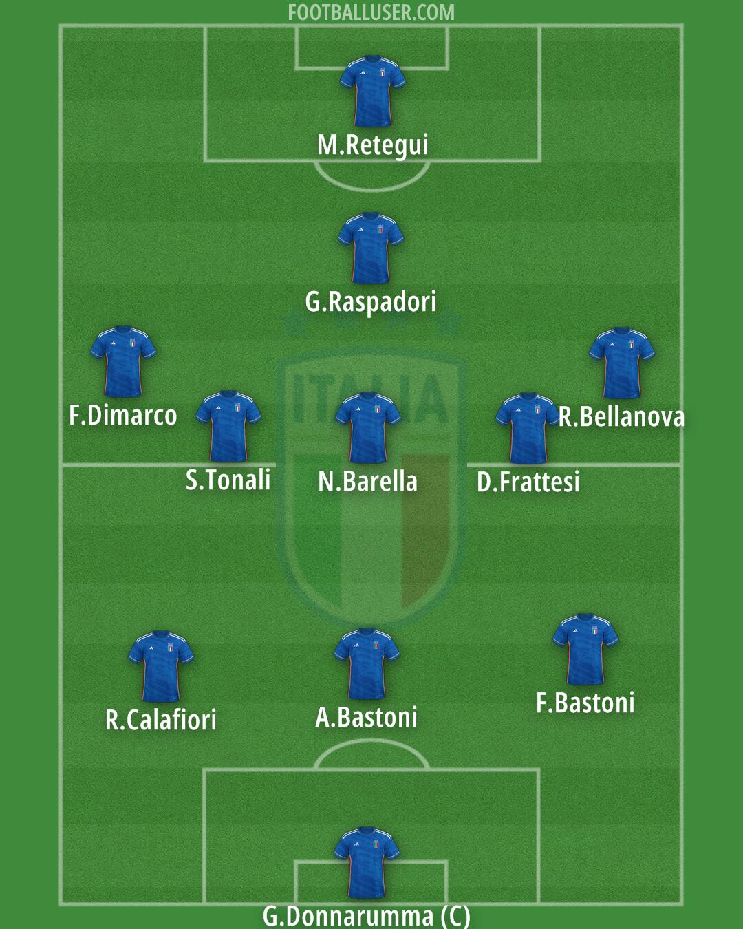 Italy Formation 2024