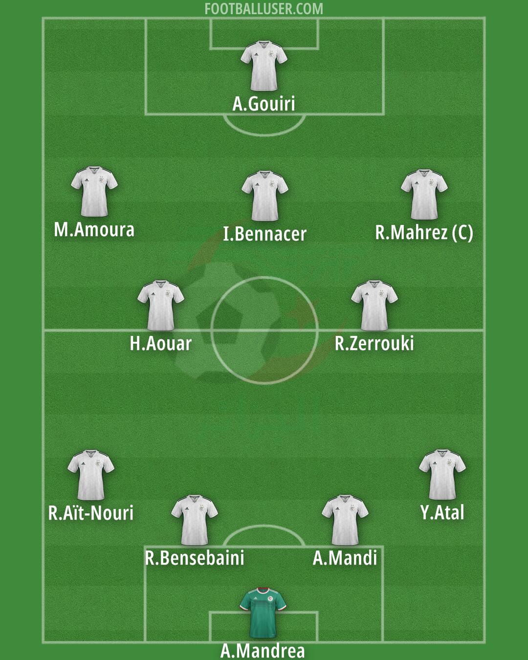 Algeria Formation 2024