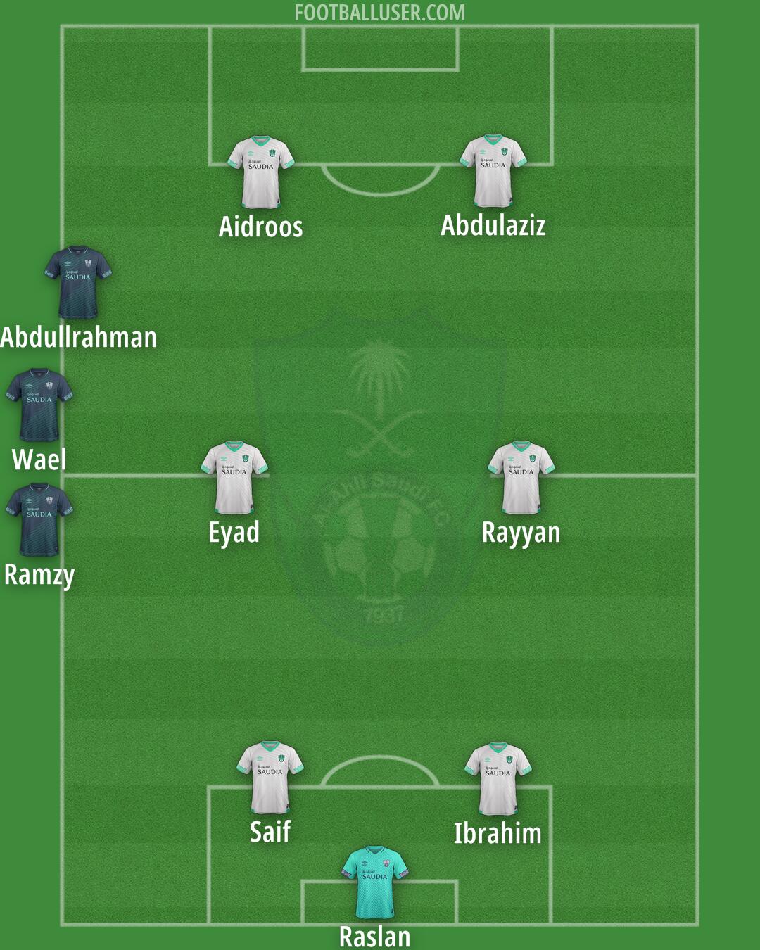 Al-Ahli (KSA) Formation 2024