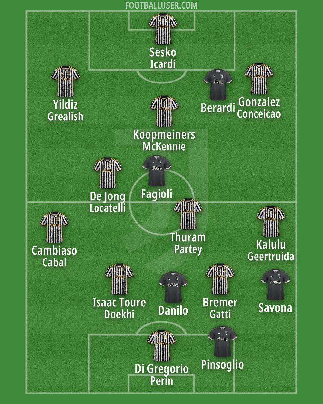 Juventus Formation 2024