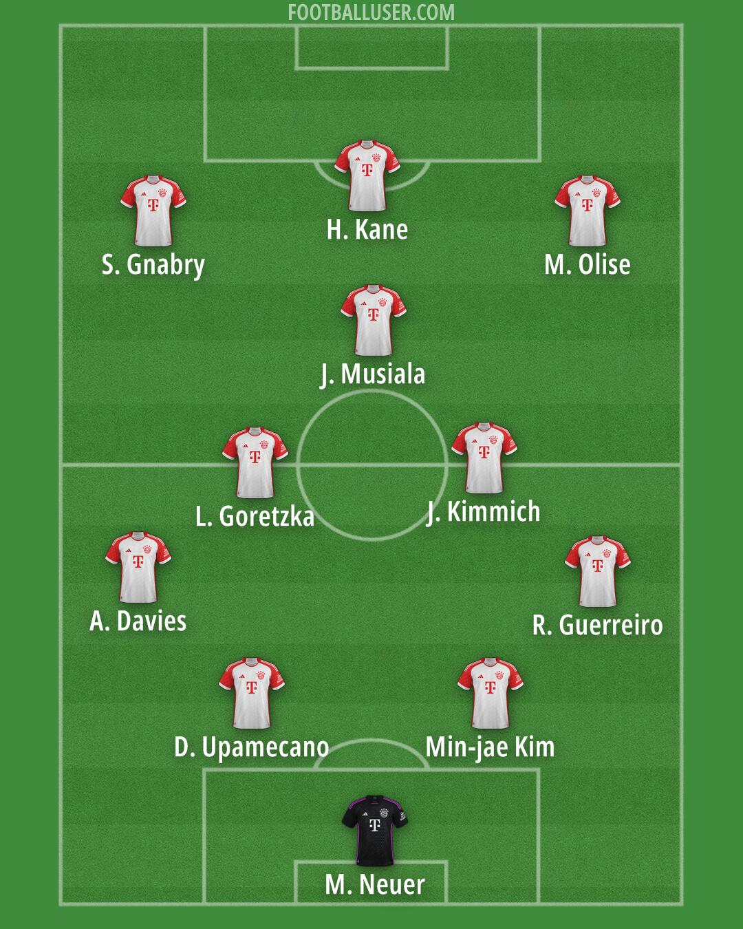 FC Bayern Formation 2024