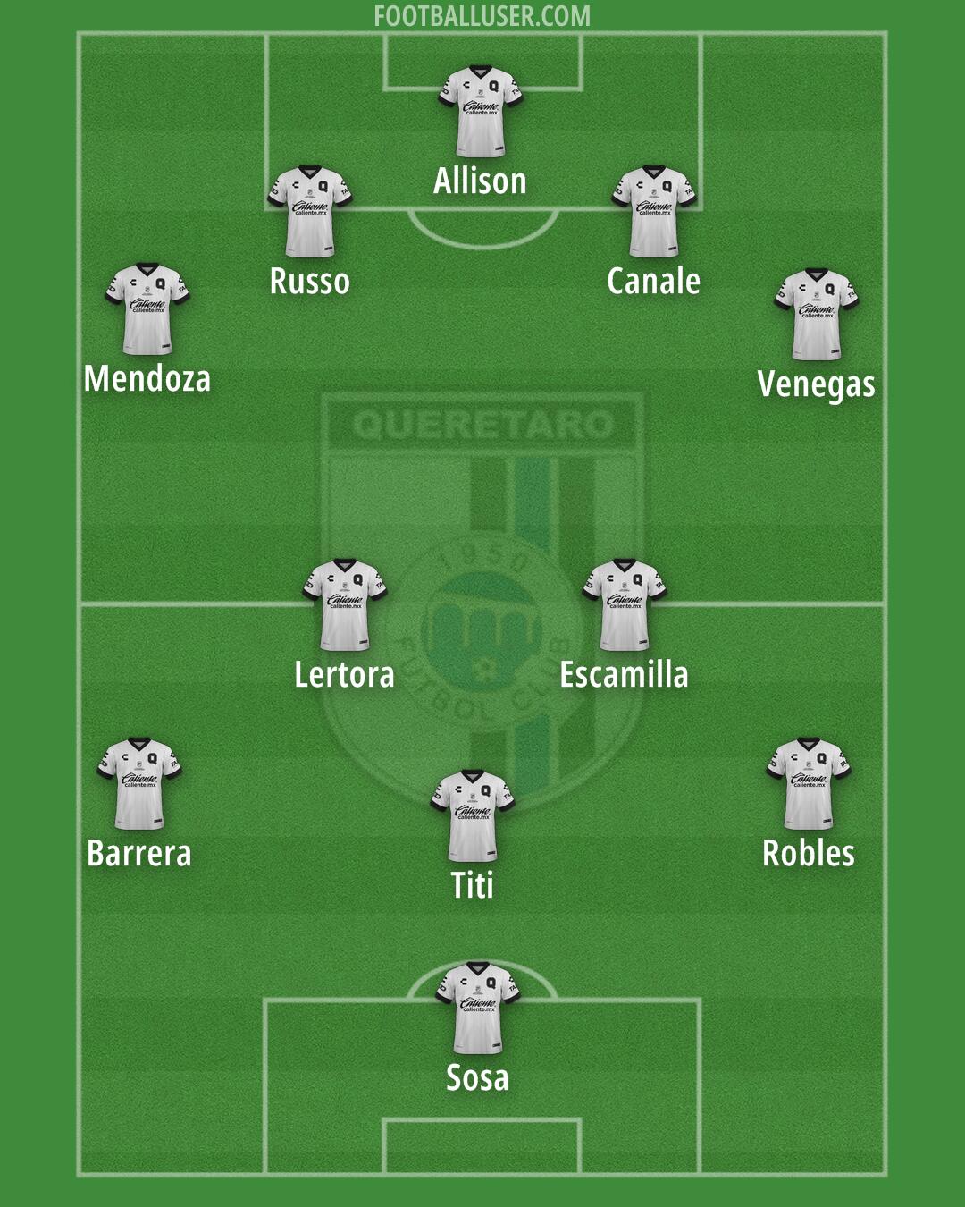Querétaro Formation 2024