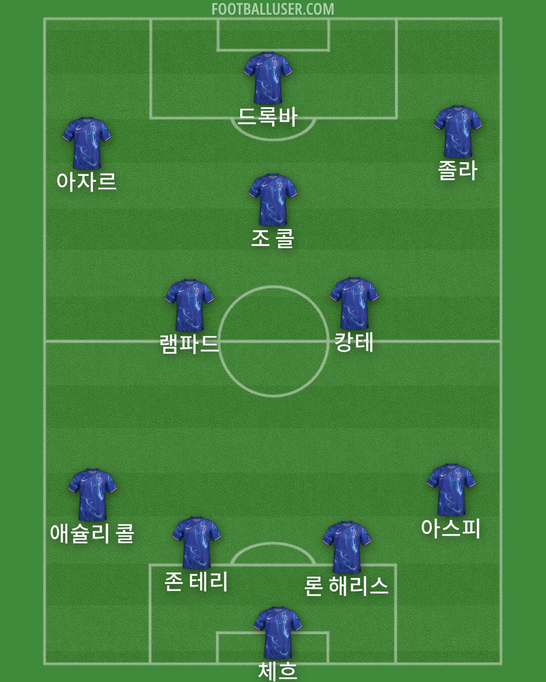 Chelsea Formation 2024