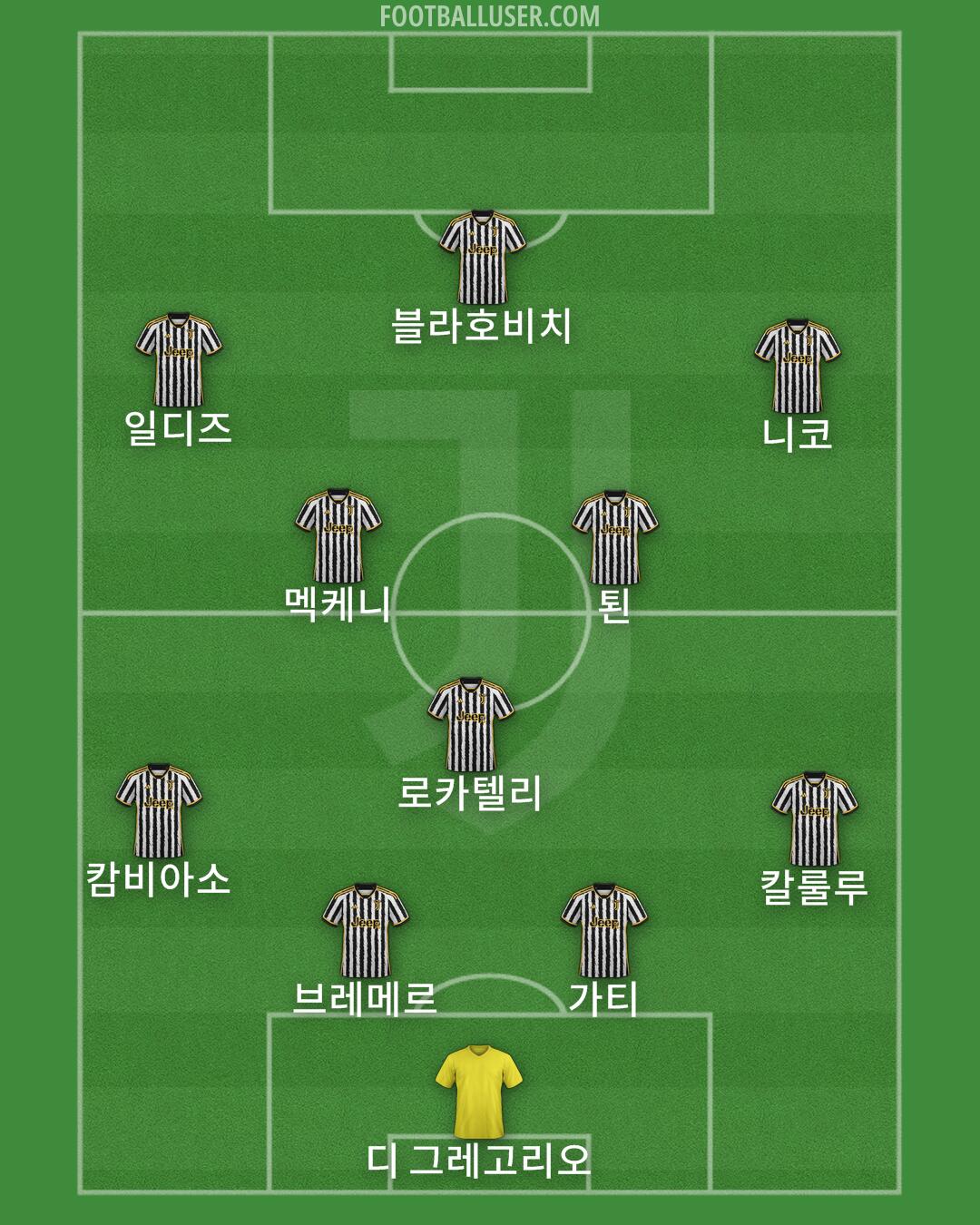 Juventus Formation 2024