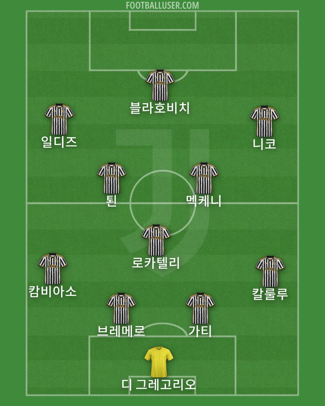Juventus Formation 2024