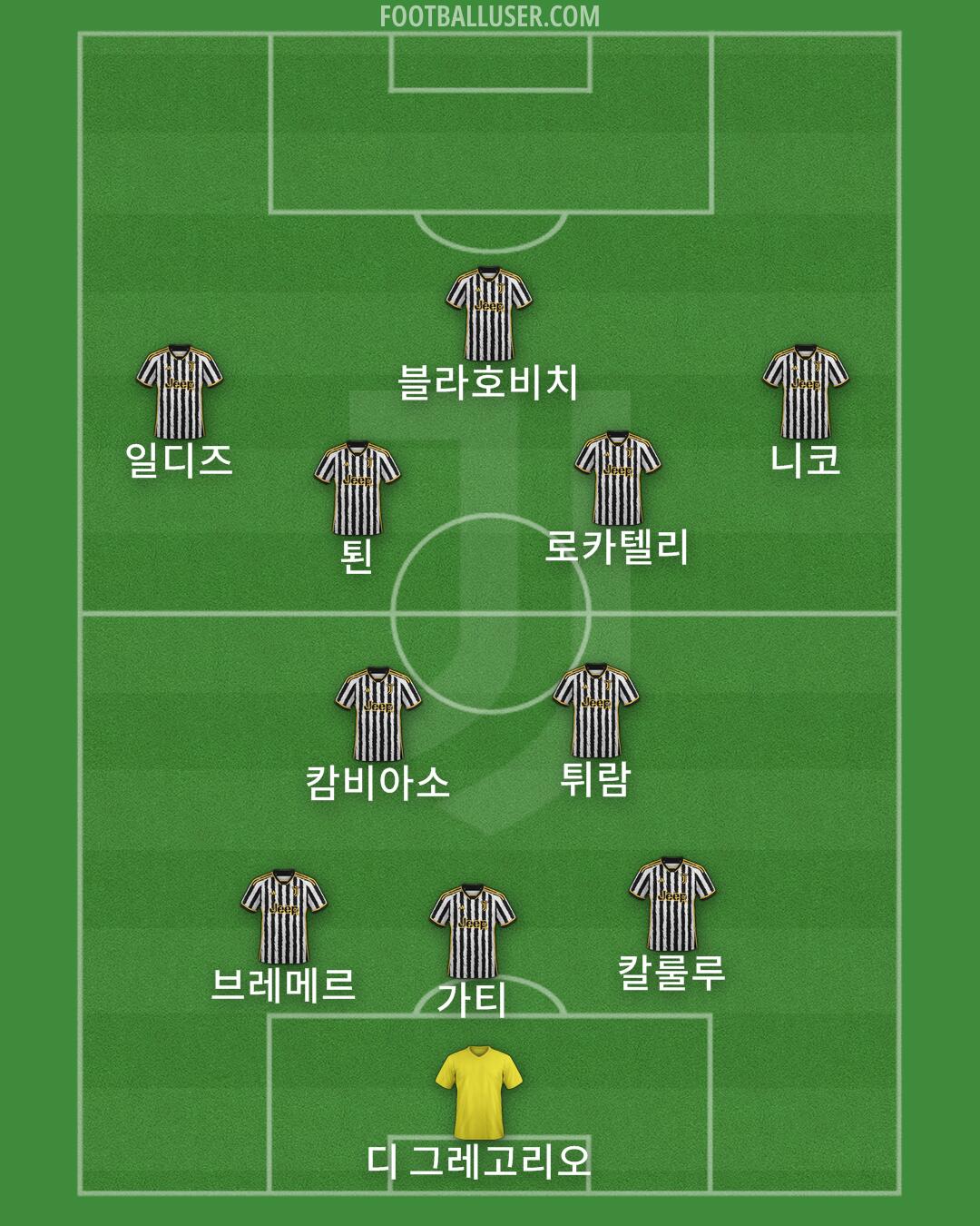 Juventus Formation 2024