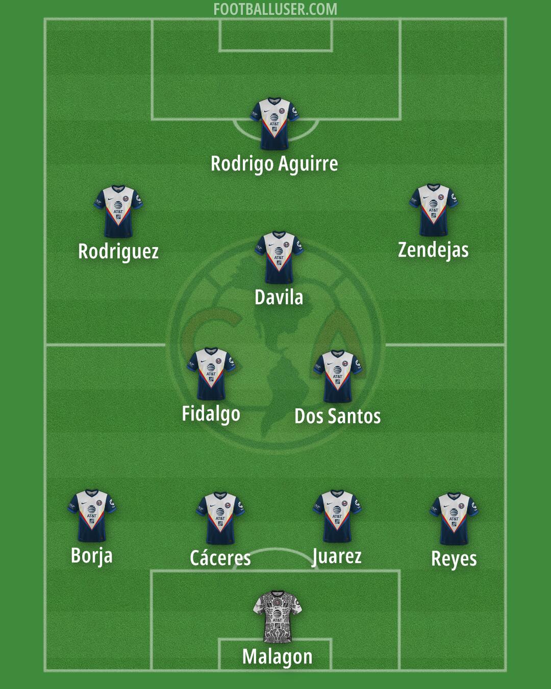 América Formation 2024