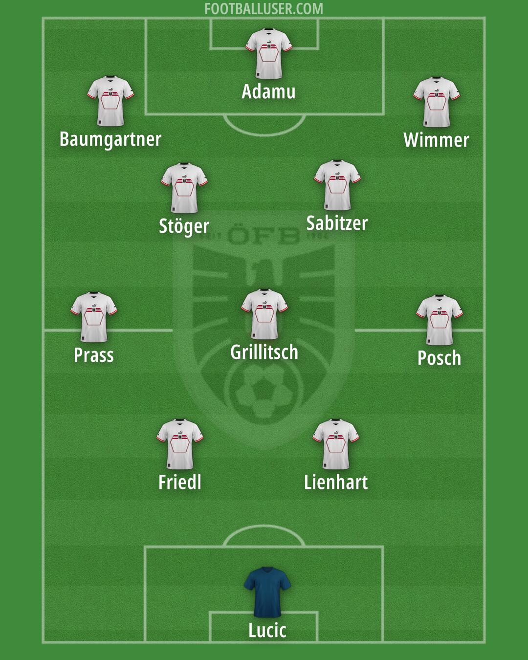 Austria Formation 2024