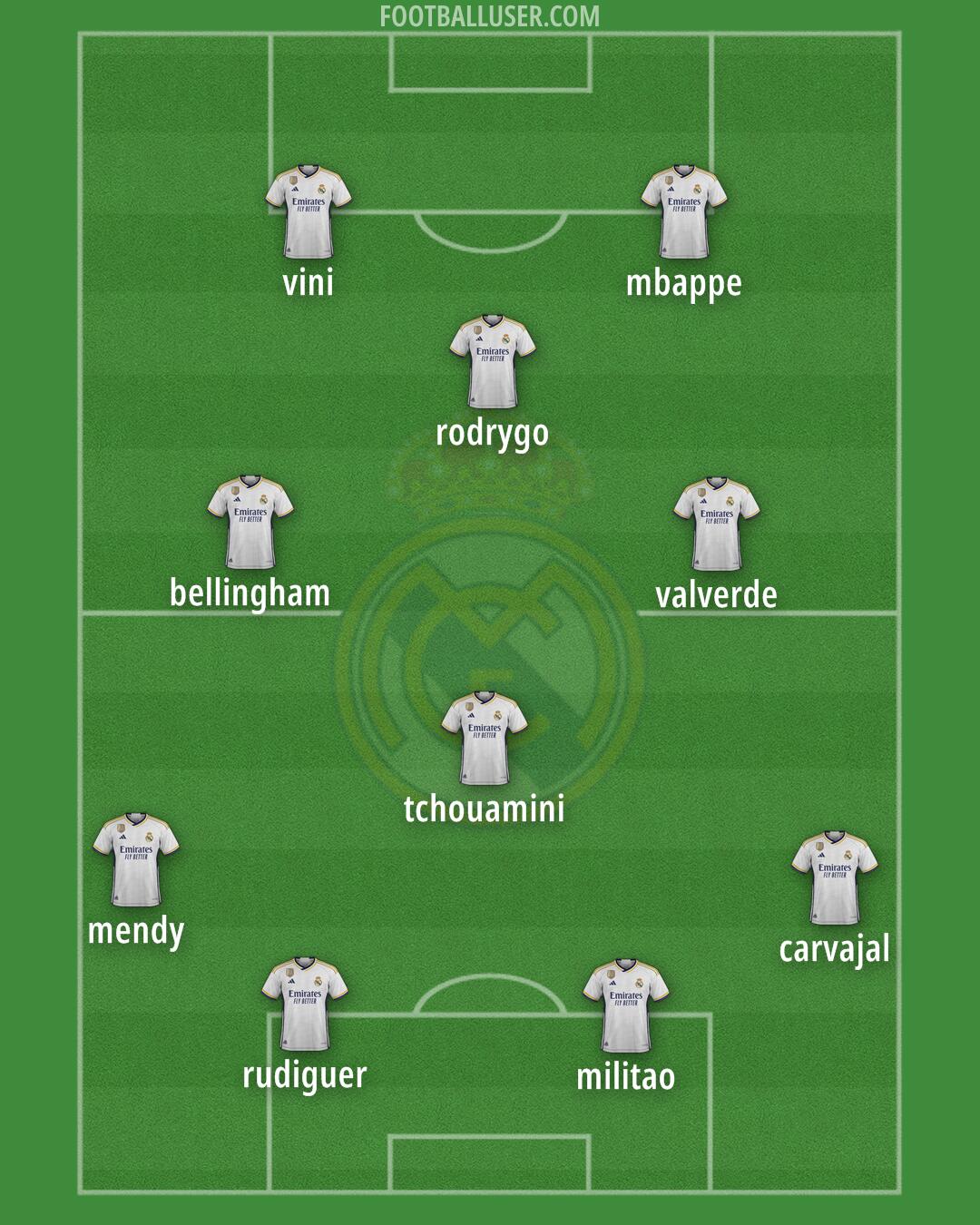 Real Madrid Formation 2024