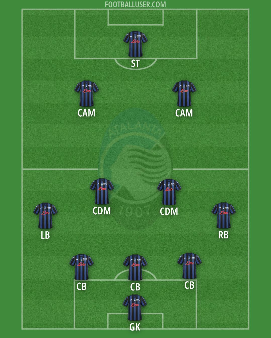 Atalanta Formation 2024
