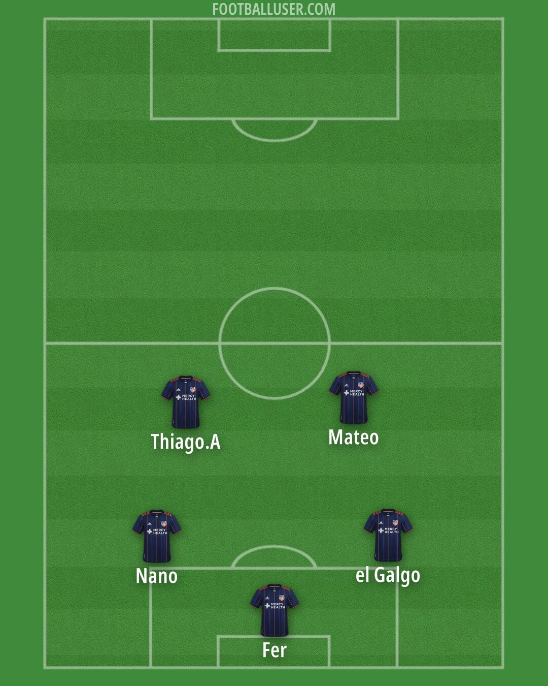 Cincinnati Formation 2024