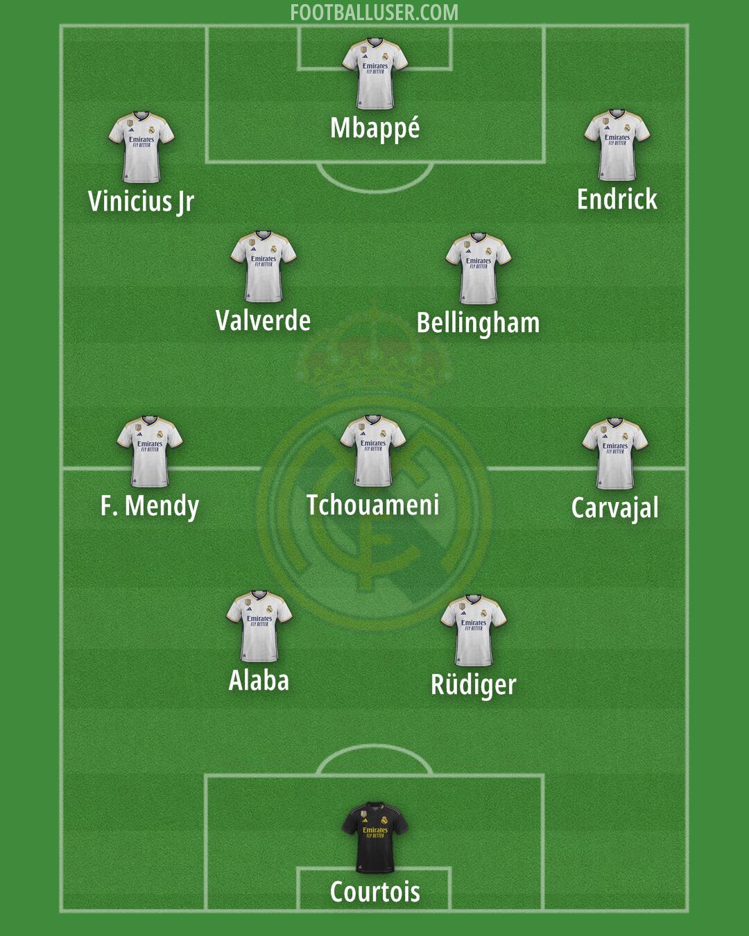 Real Madrid Formation 2024