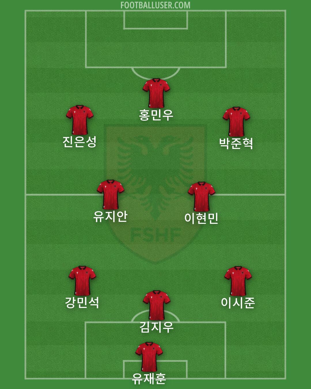 Albania Formation 2024