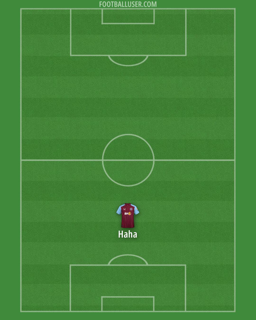Aston Villa Formation 2024