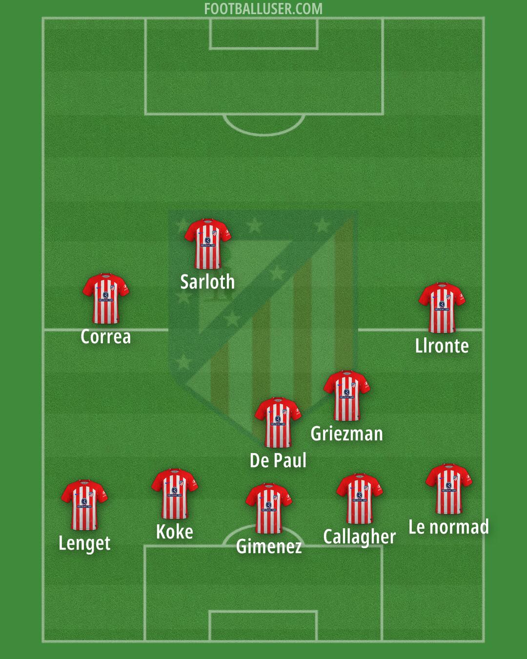 Atlético Formation 2024