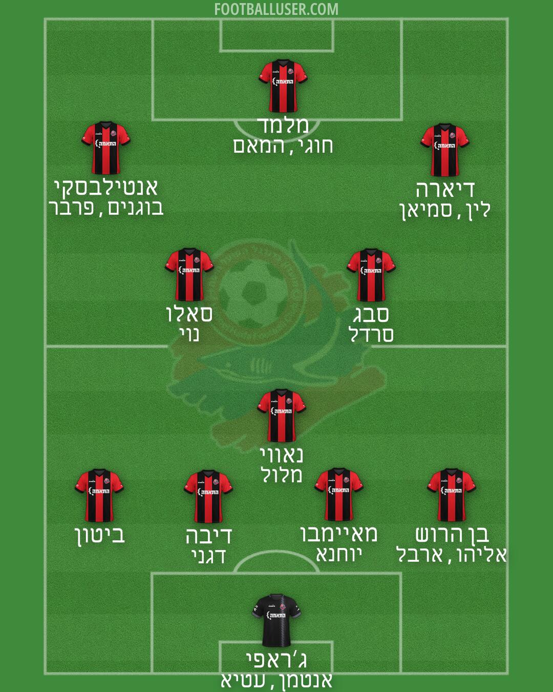 Hapoel Haifa Formation 2024