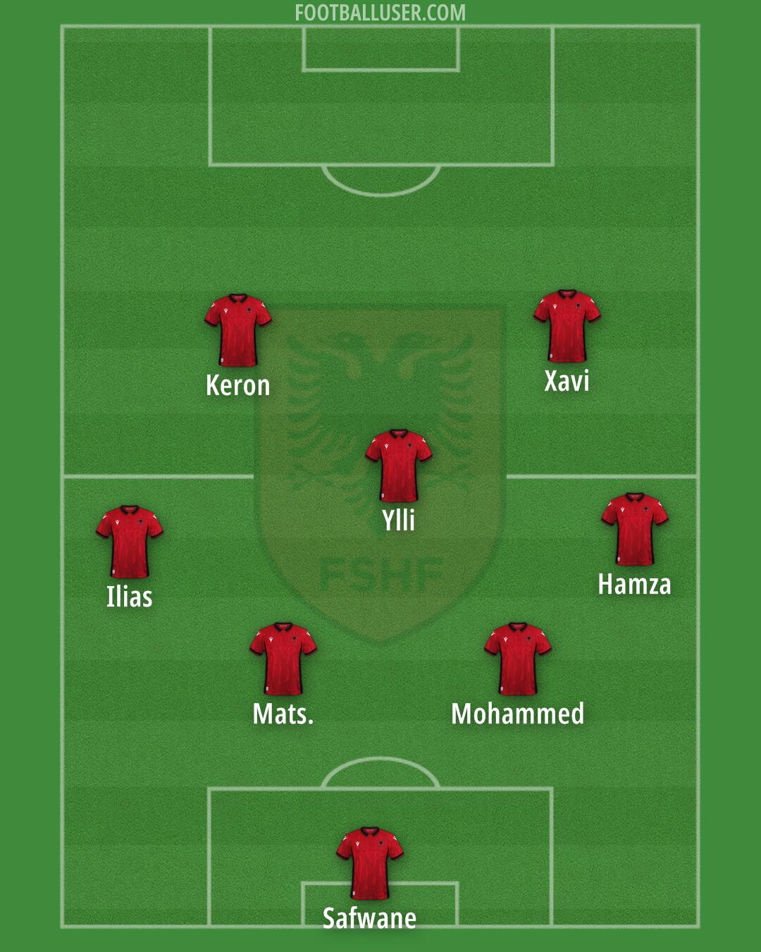 Albania Formation 2024