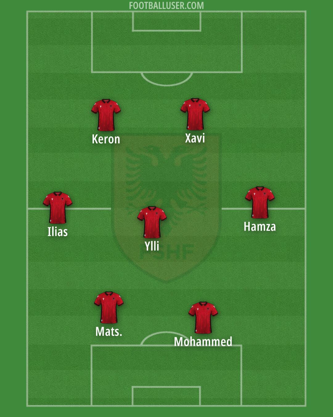 Albania Formation 2024