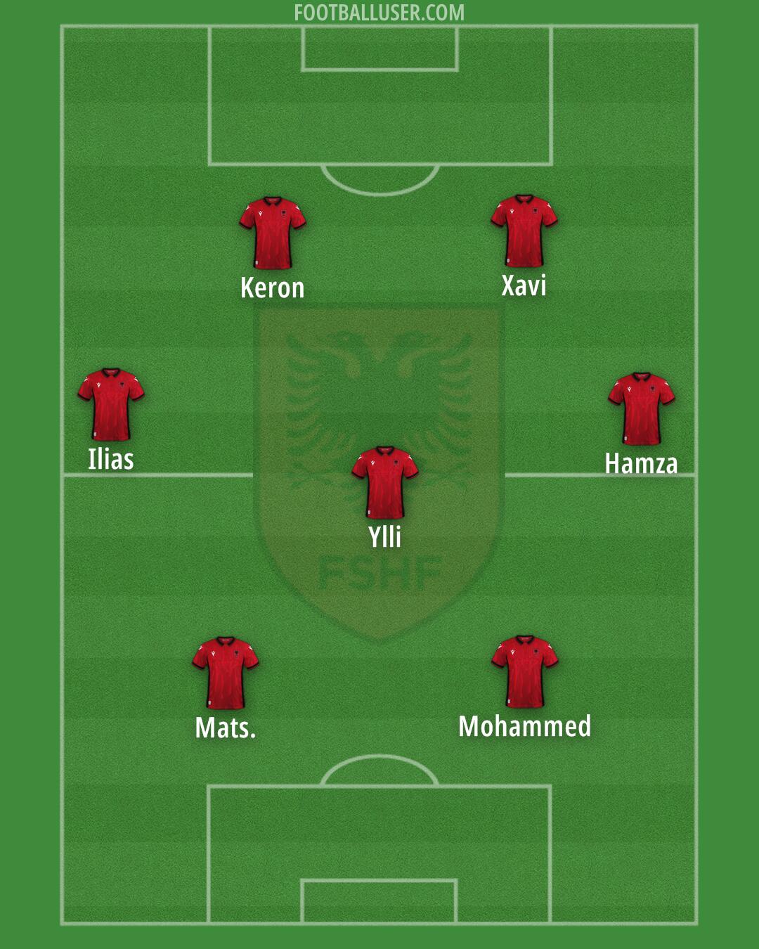 Albania Formation 2024