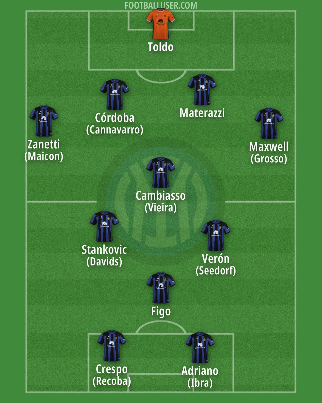 Inter Formation 2024