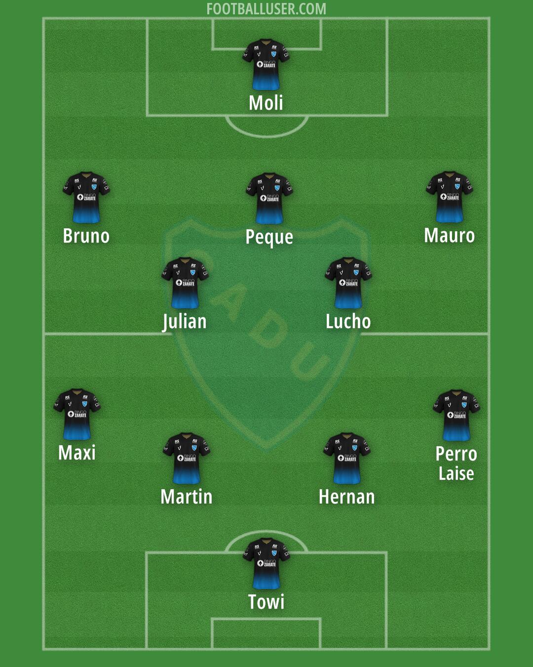 Defensores Unidos Formation 2024