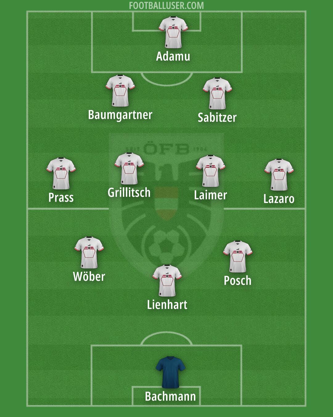 Austria Formation 2024
