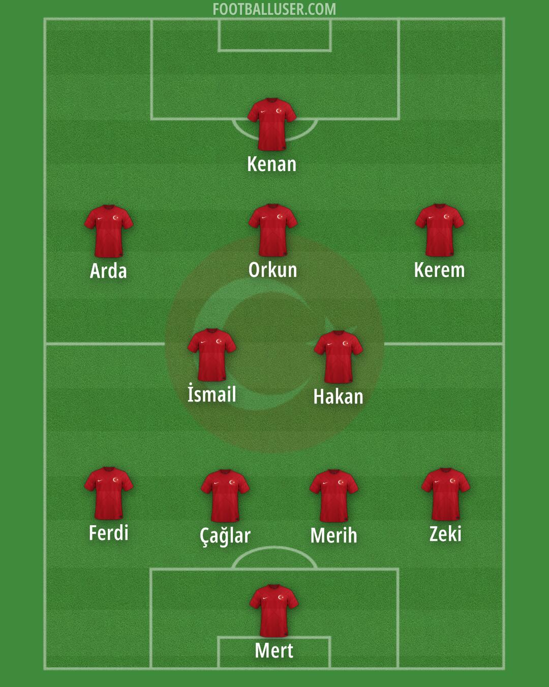 Türkiye Formation 2024