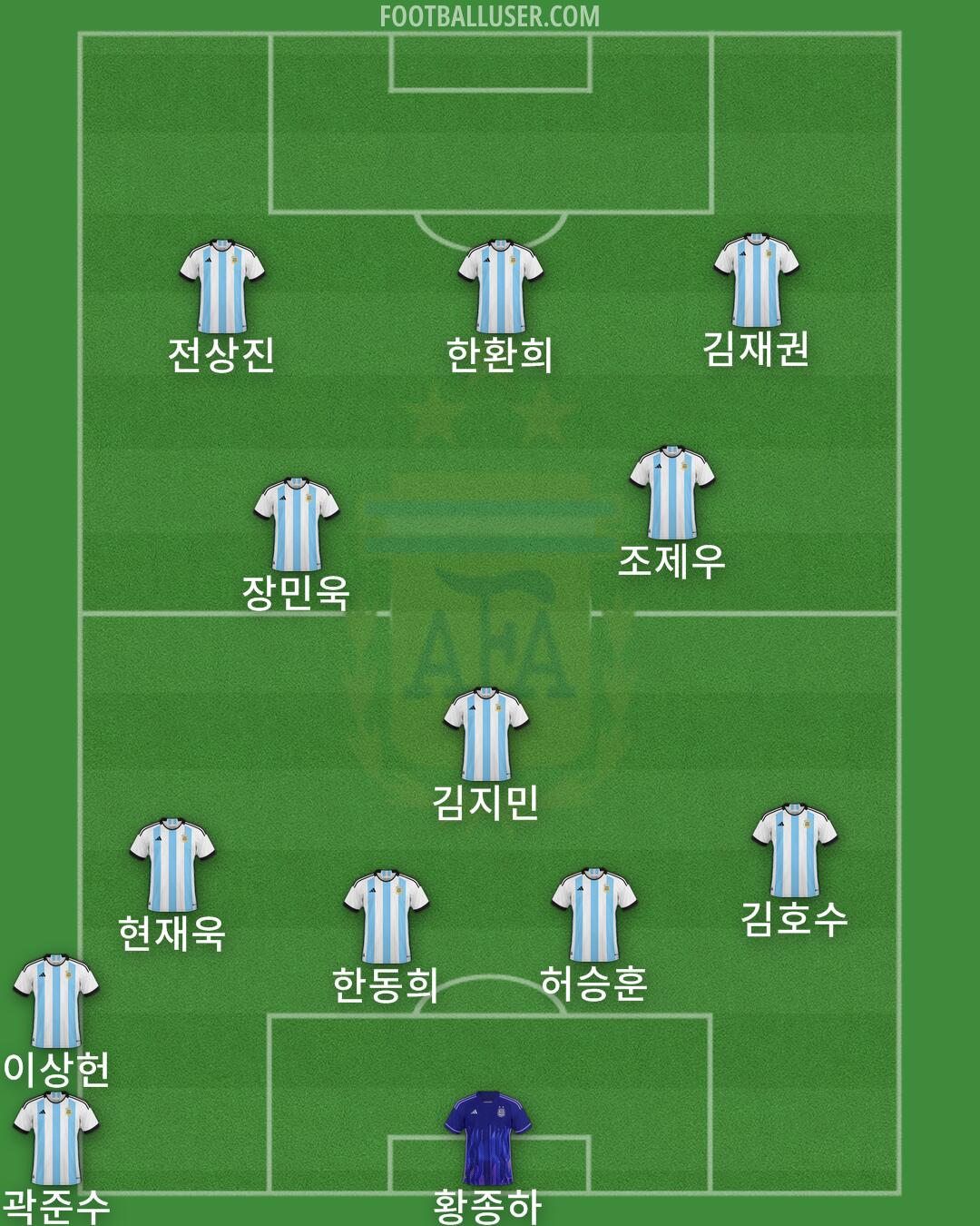 Argentina Formation 2024