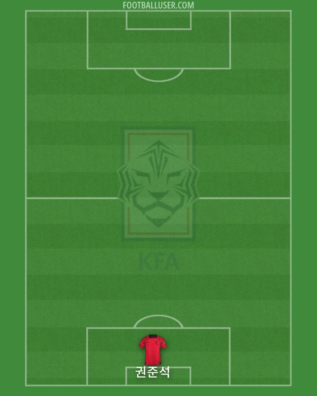 South Korea Formation 2024